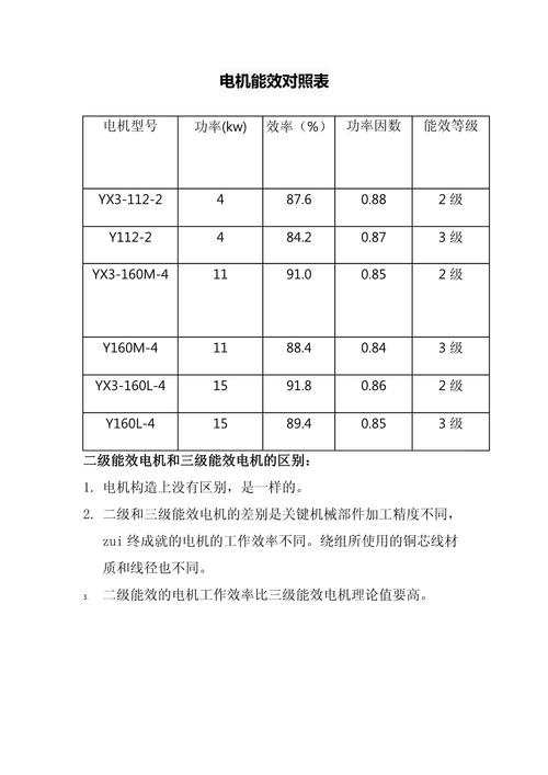 高壓電機能效等級國家標準，高壓電機功率計算公式